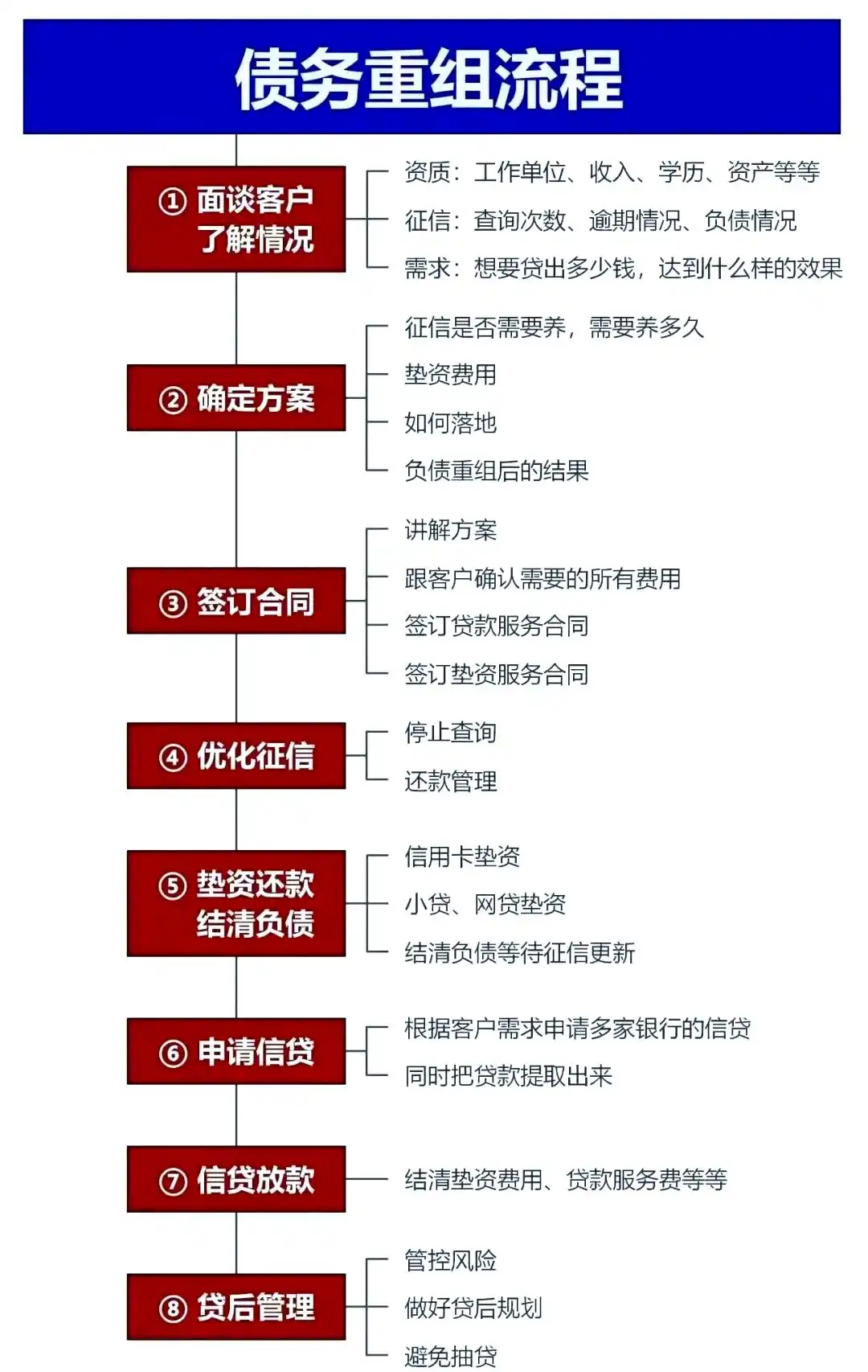 在山阳，中小企业也可以债务重组吗？